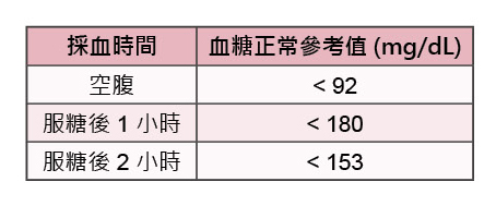 三軍醫訊NO266甜蜜的負擔沉重的挑戰